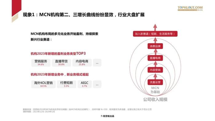 2024中国MCN行业发展研究报告（附下载）