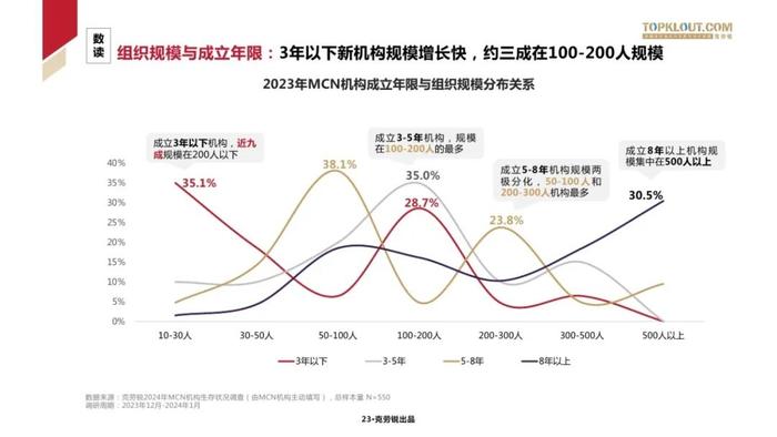 2024中国MCN行业发展研究报告（附下载）