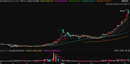 一周涨近20%，航运股为什么爆发了？