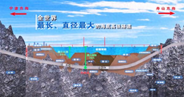 浙江“市市通高铁”再进一步：世界最长海底高铁隧道开始掘进