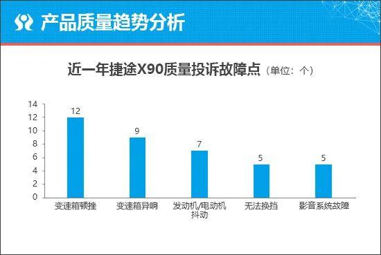 质选车：捷途X90 PRO能否成为品牌新爆款