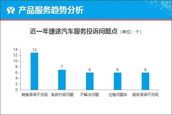 质选车：捷途X90 PRO能否成为品牌新爆款