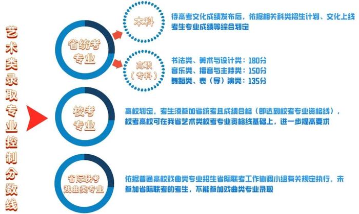 新高考各批次录取最低控制分数线怎样划定？