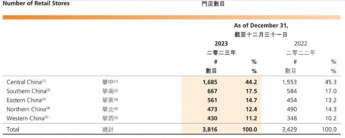 利润再次“爆雷”，周黑鸭掉队了