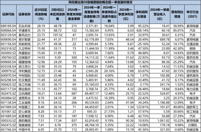 同花顺出海50概念大涨，哪些公司被大资金盯上了？