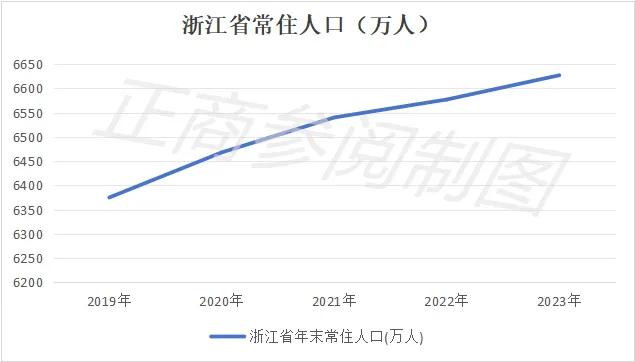 山东真的“老”了吗？