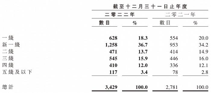 利润再次“爆雷”，周黑鸭掉队了