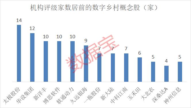 重磅！房地产大利好来袭！数字乡村建设年度规划出炉，这些概念股一季度利润领先