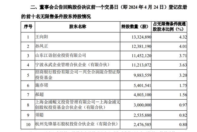 A股掀起回购浪潮！林英睿、谢治宇、傅鹏博等最新调仓动向来了！