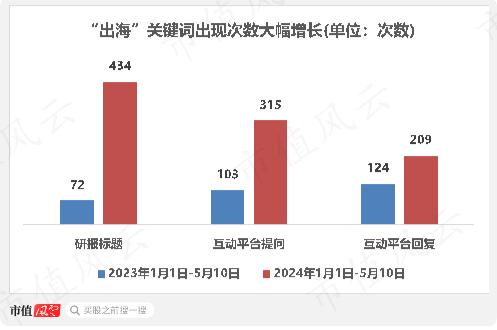 同花顺出海50概念大涨，哪些公司被大资金盯上了？