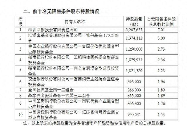 A股掀起回购浪潮！林英睿、谢治宇、傅鹏博等最新调仓动向来了！