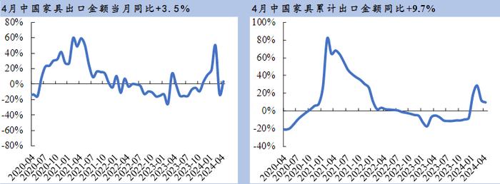 行业风口丨家居板块近一月涨近15%，楼市政策宽松潮叠加海外需求拉动，当前布局性价比如何？