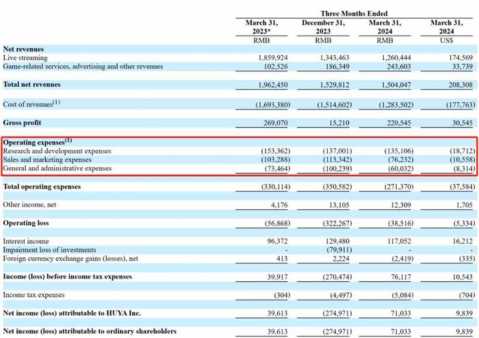 用户增长乏力收入下滑超20%，华尔街为何在这个时间点看好虎牙(HUYA.US)？