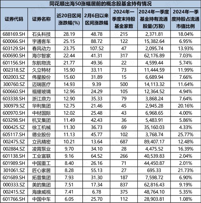 同花顺出海50概念大涨，哪些公司被大资金盯上了？