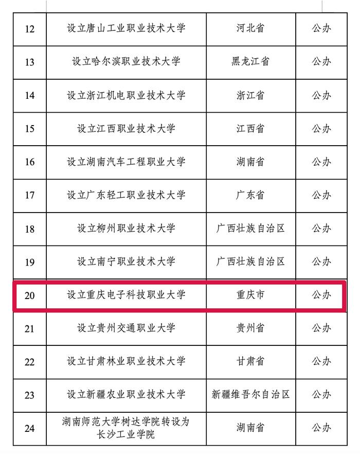 教育部拟同意设置重庆电子科技职业大学