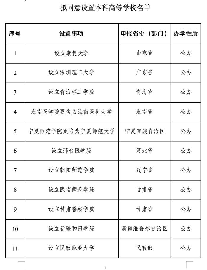 教育部拟同意设置重庆电子科技职业大学