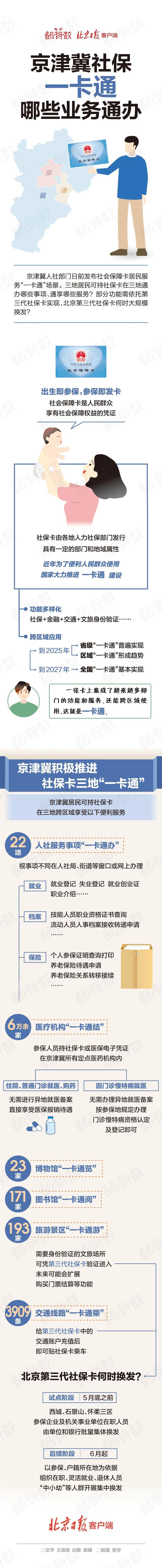 知晓｜17~29℃，教育部拟同意设置康复大学等24所本科高校！北京博物馆月5月18日启动，三星堆等近千场展览将亮相！