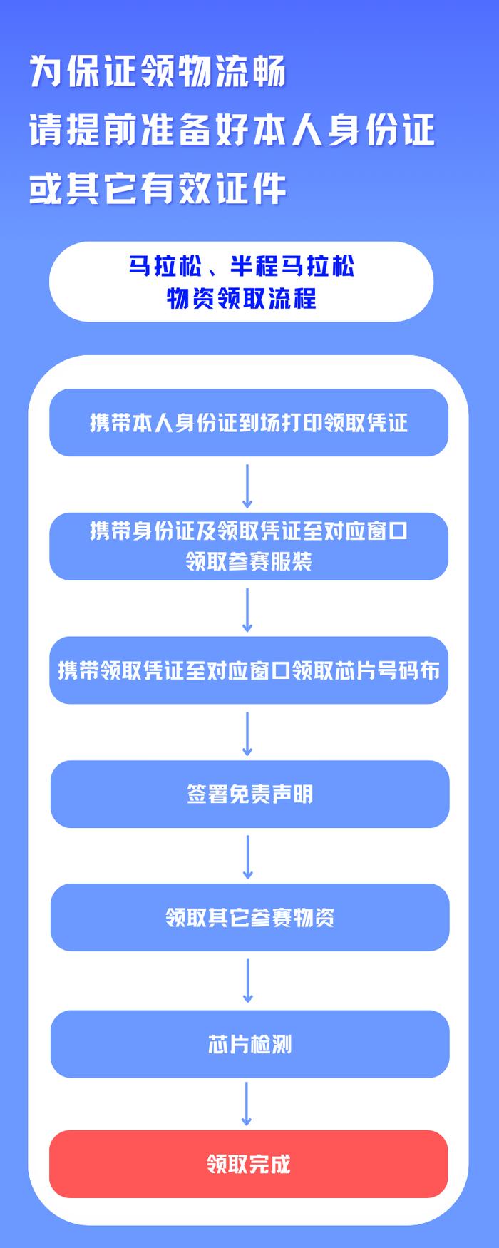 “兰州银行杯”2024兰州马拉松领物须知