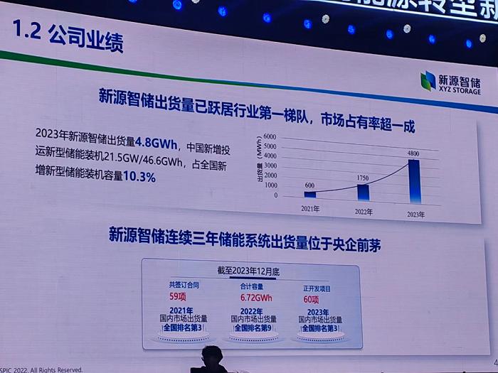 背靠国电投，3年时间，新源智储吃下国内10%市场份额