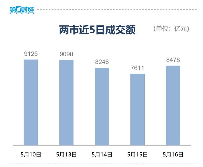 反弹戛然而止 假阴线有何玄机？