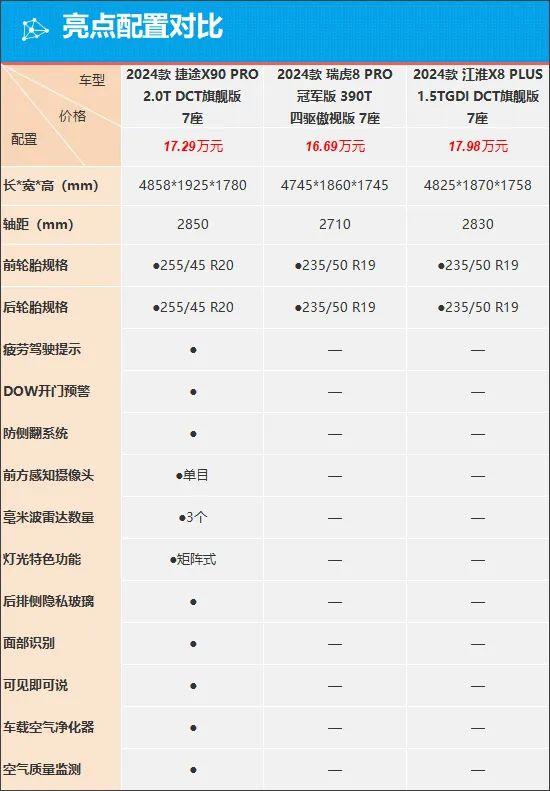 质选车：捷途X90 PRO能否成为品牌新爆款