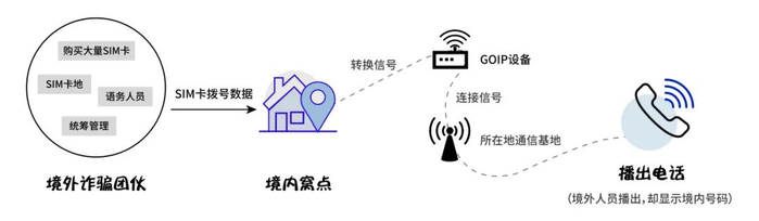 发短信就能挣钱?王承恩利用“智能手机口”业务帮助电信公司互联网诈欺大分子实施犯罪行为被判(图3) 发短信就能挣钱?王承恩利用“智能手机口”业务帮助电信公司互联网诈欺大分子实施犯罪行为被判(图3)