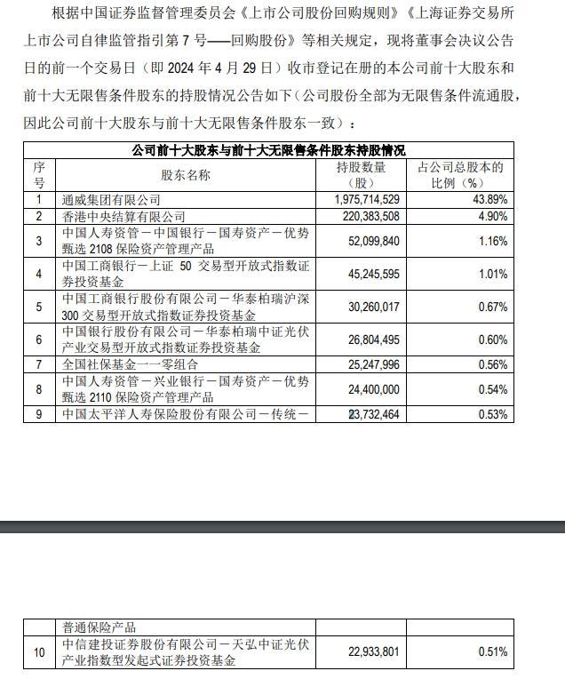 A股掀起回购浪潮！林英睿、谢治宇、傅鹏博等最新调仓动向来了！