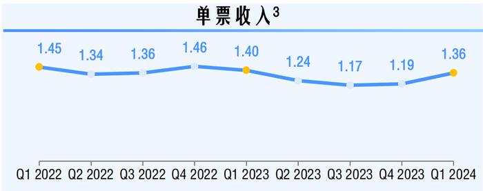 中通快递一季度营收增11%：主动放弃部分亏本快件，探索大型无人机规模化商业运营