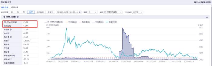 行业风口丨家居板块近一月涨近15%，楼市政策宽松潮叠加海外需求拉动，当前布局性价比如何？