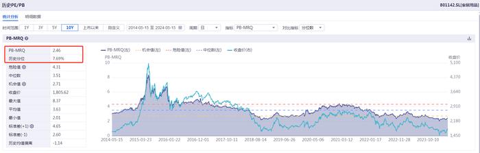 行业风口丨家居板块近一月涨近15%，楼市政策宽松潮叠加海外需求拉动，当前布局性价比如何？