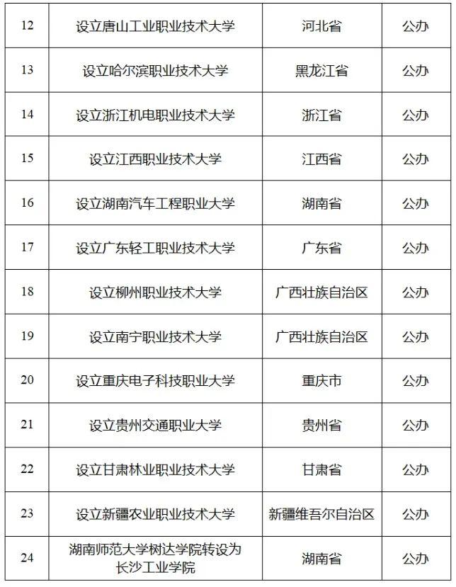 知晓｜17~29℃，教育部拟同意设置康复大学等24所本科高校！北京博物馆月5月18日启动，三星堆等近千场展览将亮相！