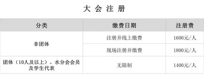 科技、产业、社会总动员，推动水事业新格局