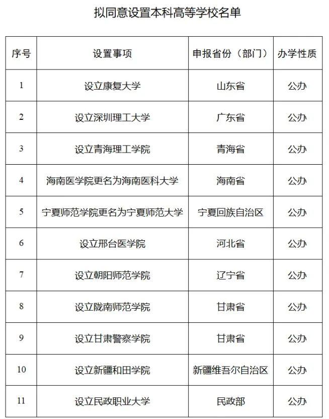 知晓｜17~29℃，教育部拟同意设置康复大学等24所本科高校！北京博物馆月5月18日启动，三星堆等近千场展览将亮相！