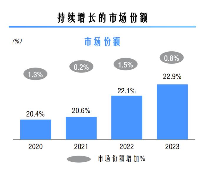 中通快递一季度营收增11%：主动放弃部分亏本快件，探索大型无人机规模化商业运营