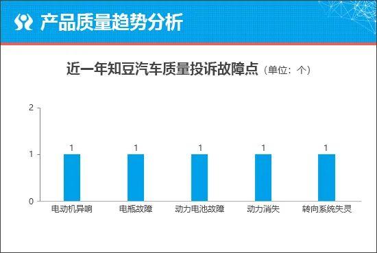 质选车：知豆彩虹能否助品牌“起死回生”