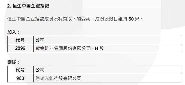 比亚迪电子(00285)染蓝！恒指成份股数目维持82只