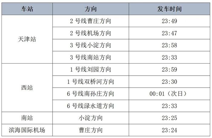 收好 | 天津地铁周五开始延时运营！最新时刻表→