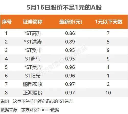 锁定退市！最便宜A股要“走”了