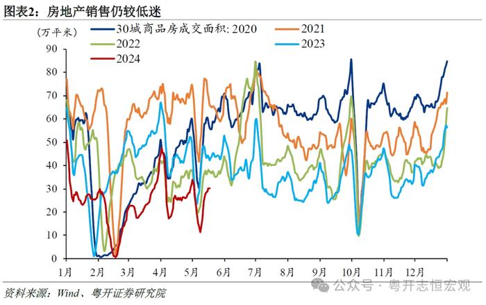 如何理解4月宏观数据的分化与“预期差” ？