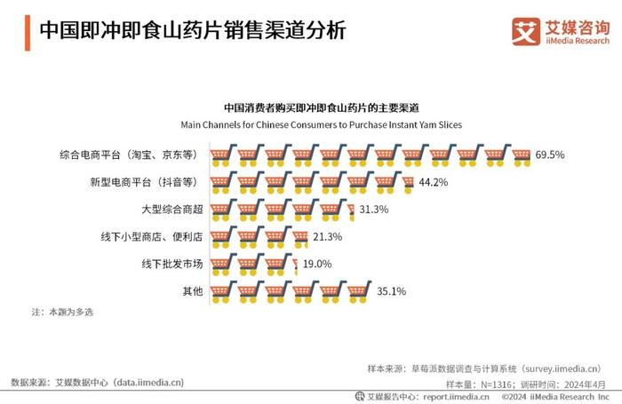 艾媒咨询｜2024年中国即冲即食山药片市场产品创新专题研究报告