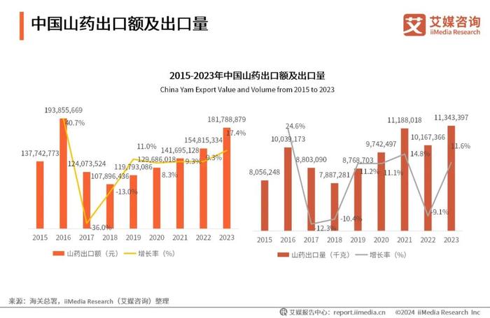 艾媒咨询｜2024年中国即冲即食山药片市场产品创新专题研究报告