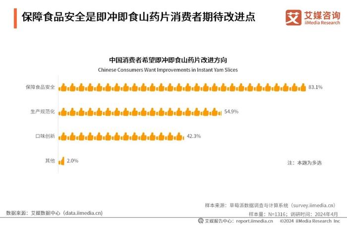 艾媒咨询｜2024年中国即冲即食山药片市场产品创新专题研究报告