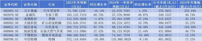 MSCI指数调整，41家A股公司遭剔除，近半数股价2024年跌幅超20%