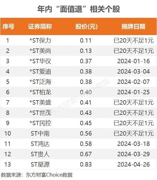 锁定退市！最便宜A股要“走”了