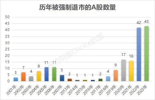 锁定退市！最便宜A股要“走”了