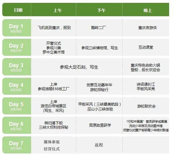 招募中！2024新民晚报小记者暑期游轮研学，沪渝鄂青少年三峡首航