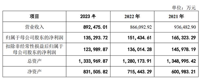 马可波罗IPO风波：突击激励，实控人之子在列！恒大还拖欠数亿元