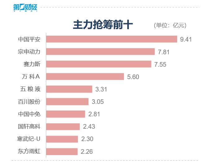 收盘丨三大指数均涨超1%，超20只地产股涨停