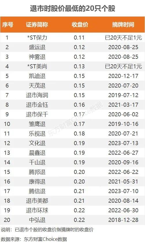 锁定退市！最便宜A股要“走”了