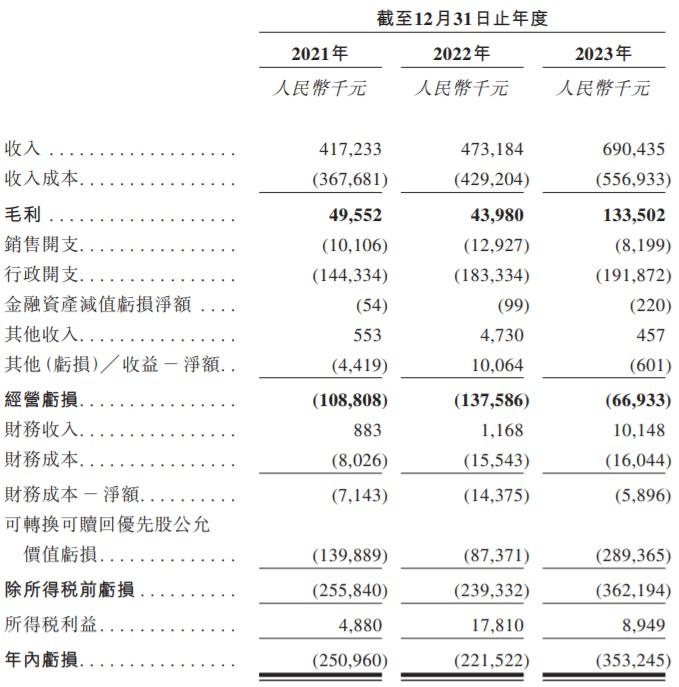 新股消息 | 卓正医疗递表港交所主板 中国领先的私立中高端综合医疗服务机构